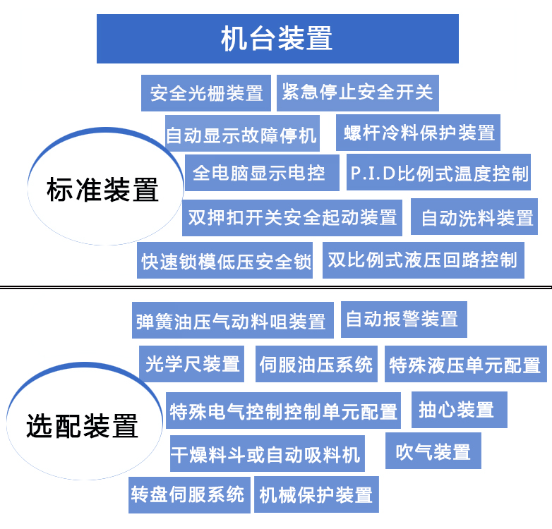 立式圆盘机机台选配